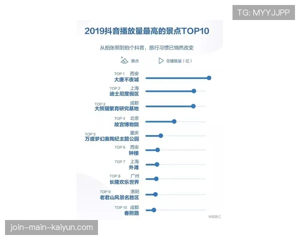 Bin单带体系彻底成型无解
